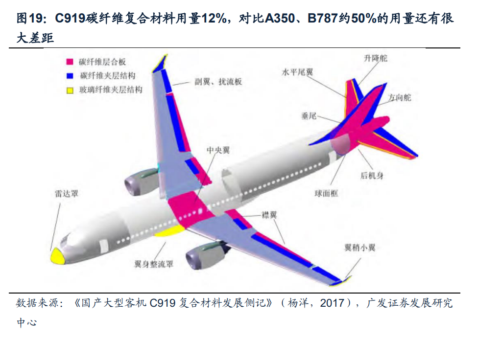技術引領、格局演變、海外啟示 碳纖維新材料的軍工應用與產業前瞻